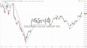 Goldman Sachs And Jp Morgan Earnings Reports 7 16 19