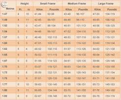 22 Precise Ideal Body Weight For Height Chart