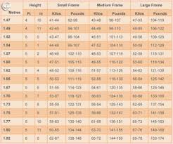 ideal body weight for height chart master weight chart ideal