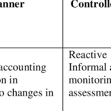 External auditors (as of 30 april 2021). Pdf The Role Of Management Accountants In The Automotive Supply Chain Management
