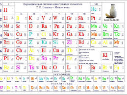 Распечатать карточки таблицы менделеева
