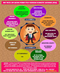 Work Permit For Helper Achibiz