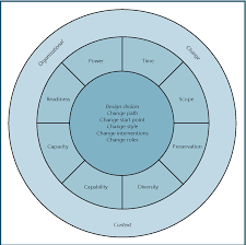 Hope hailey & balogun (2002). Figure 3 From Management Quarterly Part 10 January 2001 Faculty Of Finance And Management 2 Strategic Change Strategic Change Semantic Scholar