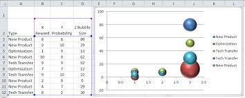 Excel Bubble Chart Template Free Curriculum Vitae Refference