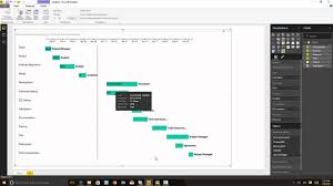 Visual Awesomeness Unlocked Gantt Chart Microsoft Power