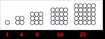 Menentukan c yang berupa barisan. Pola Bilangan Persegi Pola Bilangan Persegi Panjang Pola Bilangan Segitiga Dan Pola Bilangan Pascal Tips Belajar Matematika