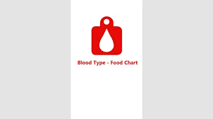 Get Blood Type Food Chart Microsoft Store
