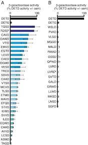 Mksd dari pt bona : Analysis Of The Minimal Specificity Of Ced 3 Using A Yeast Transcriptional Reporter System Sciencedirect