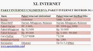 Nah, untuk kamu yang mau tahu selengkapnya berikut jaka kasih ulasan daftar harga paket internet unlimited terbaru 2021 yang bisa jadi panduanmu. Harga Paket Internet Xl Paling Murah Inspirasi Muslim
