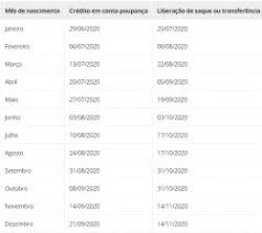 O pagamento do saque emergencial do fgts chegou ao fim no dia 31 de dezembro de 2020, pois era um saque de caráter extraordinário permitido pelo estado de calamidade pública. Saque Emergencial Do Fgts E Aprovado Confira O Calendario