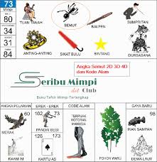 Erek Erek Semut Angka Mimpi Semut 2d 3d 4d Dan Kode Alam Seribu Mimpi