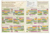 Moon Planting Chart Organic Gardener Magazine Australia Planting Calendar Organic Gardening Soil Moon Plant
