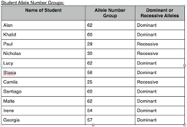 How do recessive traits occur? Laboratory Traits And Alleles Maltes School Site