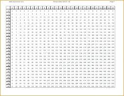 38 uncommon blank times table chart printable