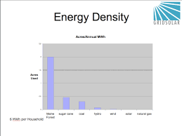 Energy Density Cleantech Compass