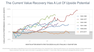 The Current Market Cycle A Valuation Metric Showdown