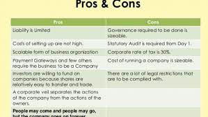 The Private Limited Company Registration With Attaining Legality | Techno  Faq