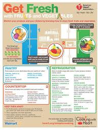 Aha Teaching Gardens On Twitter Fruit And Vegetable Storage Fresh Fruits And Vegetables Fresh Fruit