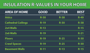 Hunter Insulation R Value Chart 4 Best Images Of Rigid