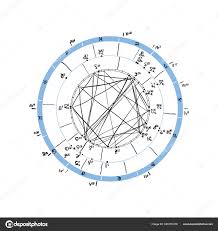 Horoscope Natal Chart Astrological Celestial Map Cosmogram