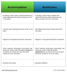 Is It An Accommodation Or A Modification Teaching Special