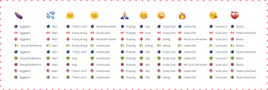 41 Abundant Emoji Chart Meanings