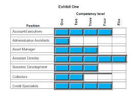 Pathways To The Future Assessing Training Needs For 2014