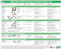 Adhd Canada Resources Research Advocacy Adhd Roller