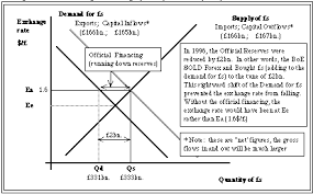 English translations of the phrase include all other things being equal or other things held constant or all else unchanged. An Example Of Ceteris Paribus Is The Statement