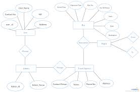 Entity Relationship Diagram Of Tour And Travel Relationship Diagram Diagram Relationship