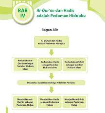 By admin materiposted on july 5, 2021. Rangkuman Materi Pai Kelas 10 Bab 4 Portal Edukasi