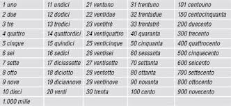 While focusing on words and phrases is necessary, numbers play an essential part in everyday life. I Numeri The Numbers Italian 101