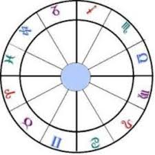 10 prototypal astrology chart samples