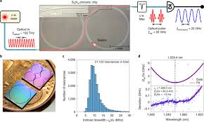 Ultrabright data display provides easy recognition ultrabright data display provides easy recognition of band detected by use of band identification icons. Photonic Microwave Generation In The X And K Band Using Integrated Soliton Microcombs Nature Photonics