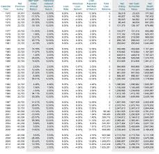 What Is Participation Rate In Life Insurance Whole Life