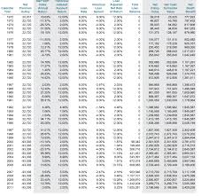 What Is Participation Rate In Life Insurance Whole Life