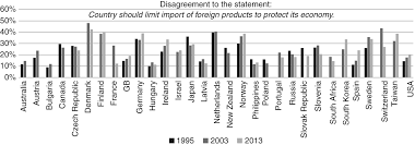 Regarder diffusions gratuit, sans pubs et sans inscription. New And Old Challenges Part I The Shifting Landscape Of Global Trade Governance