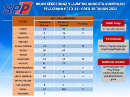 Permohonan boleh dikemukakan melalui online portal jobsmalaysia di www.jobsmalaysia.gov.my. Tyb1mofsky Lym