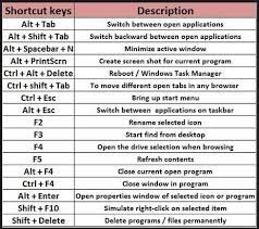 Learn Window Shortcut Key Computer Computer Shortcut Keys Computer Shortcuts Computer Keyboard Shortcuts