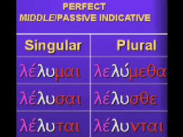 Learning Greek Verb Endings Song