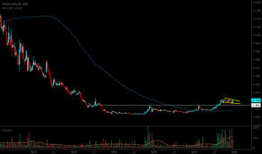 Lyc Stock Price And Chart Asx Lyc Tradingview