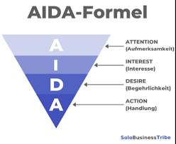 In der praxis kommt diese formel bei der gestaltung von werbemitteln, insbesondere printmedien. Aida Formel Einfach Erklart Mit Konkreten Beispielen
