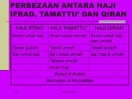 We did not find results for: Niat Haji Tamattu Ifrad Dan Qiran Nusagates