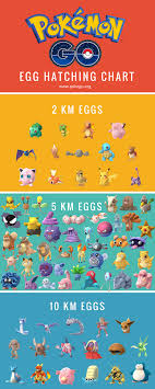 New Pokemon On Pokemon Pokemon Pictures Pokemon Go Egg Chart