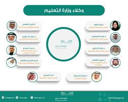 الدليل التنظيمي للتربية الخاصة 1439 Pdf