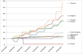 Ultima modificare in legislatia muncii a avut loc la 1 ianuarie 2021 si prevede ca salariu minim pe economie sa fie majorat de la 2.230 de lei la 2.300 de lei. Cresterea Salariului Minim De La 1 Ianuarie 2018 Va Aduce Romania Intr O Situatie Paradoxala Mobile