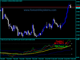 Forex Traders Dynamic Index Alert Indicator Forexmt4systems Forex Index Dynamic