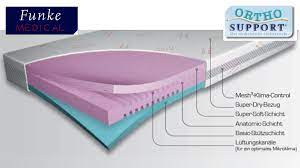 An airtight inflatable pad used as or on a bed or as a cushion. Funke Medical Medizin Produkt Matratze Ortho Support Basic