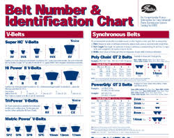Fan Belt Conversion Chart Best Picture Of Chart Anyimage Org