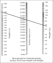 session 9 measurement relationships